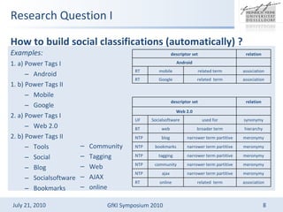 Research Question I Examples:   1. a) Power Tags I Android 1. b) Power Tags II  Mobile Google 2. a) Power Tags I Web 2.0 2. b) Power Tags II Tools Social Blog  Socialsoftware  Bookmarks How to build social classifications (automatically) ? Community Tagging Web  AJAX online association related  term Google RT association related term mobile RT Android relation descriptor set hierarchy broader term web BT meronymy narrower term partitive blog NTP meronymy narrower term partitive bookmarks NTP meronymy narrower term partitive tagging NTP meronymy narrower term partitive community NTP meronymy narrower term partitive ajax NTP association related  term online RT synonymy used for Socialsoftware UF Web 2.0 relation descriptor set 