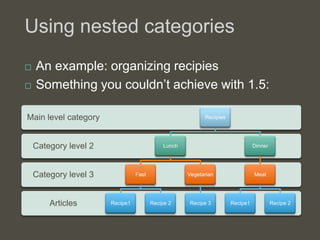 Using nested categories
   An example: organizing recipies
   Something you couldn‟t achieve with 1.5:

Main level categ...