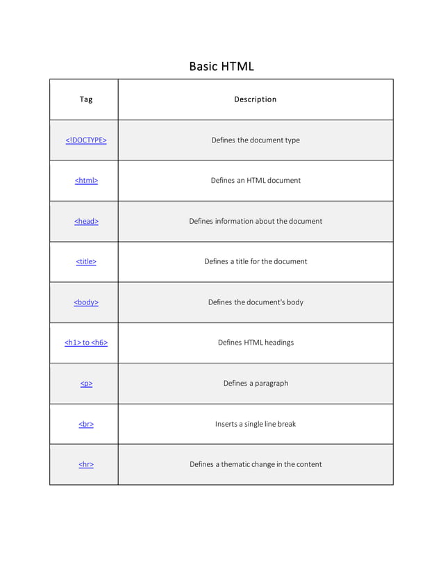Tags list of html and css | DOCX