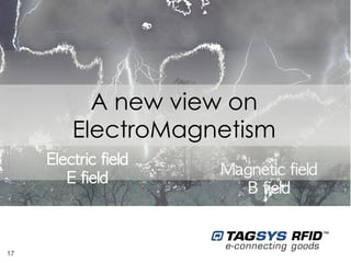 A new view on
         ElectroMagnetism
     Electric	 field
                        Magnetic	 field
        E	 field
                           B	 field



17
 