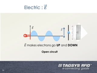 +
         G

      
             Open circuit




19
 