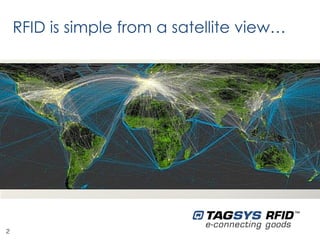 RFID is simple from a satellite view…




2
 