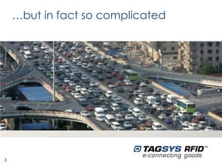 …but in fact so complicated




3
 