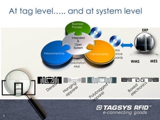 At tag level….. and at system level
                                   Business
                                   Process
                                                                                ERP
                                   Integrated
                                       &
                                     RFID     Business
                                      Open
                                 middleware Processes
                                     System
                                                              Business
             Interconnectivity                             Intelligence
                                               Interoperability
                                                          Dashboards
                                 Workstation                              WMS         MES
                                               EPCIS DB
                                    HMI




4
 