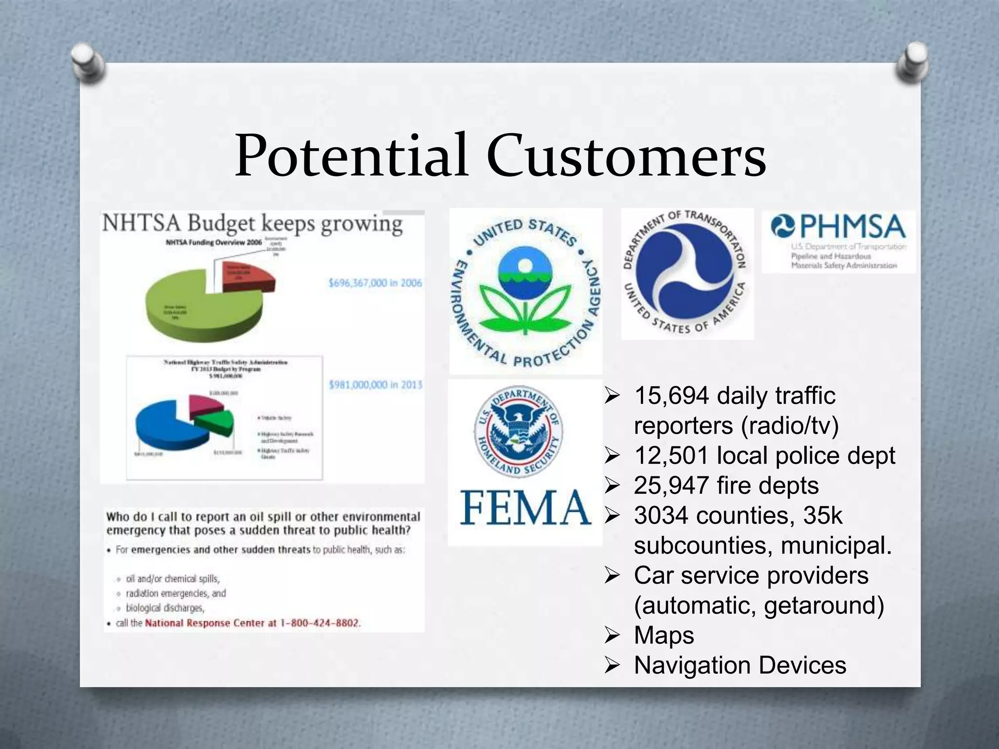 Potential Customers
 15,694 daily traffic
reporters (radio/tv)
 12,501 local police dept
 25,947 fire depts
 3034 counties, 35k
subcounties, municipal.
 Car service providers
(automatic, getaround)
 Maps
 Navigation Devices
 