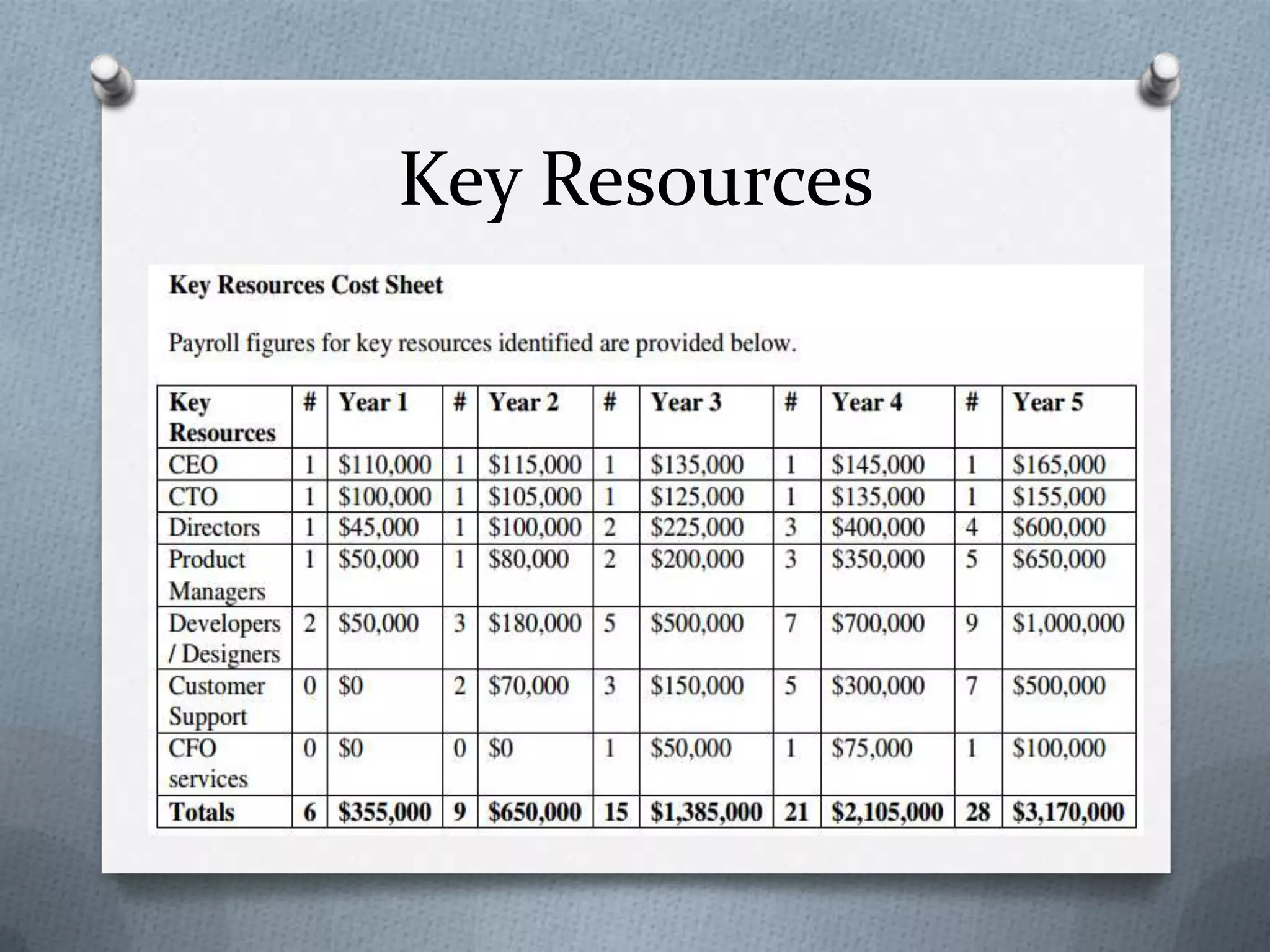 Key Resources
 