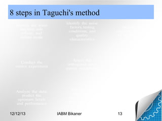 8 steps in Taguchi's method
Identify the main
function, side
effects, and
failure mode

Identify the noise
factors, testing
conditions, and
quality
characteristics

Identify the
objective function
to be optimized

Conduct the
matrix experiment

Select the
orthogonal array
matrix experiment

Identify the
control factors
and their levels

Analyze the data,
predict the
optimum levels
and performance

Perform the
verification
experiment and
plan the future
action

12/12/13

IABM Bikaner

13

 