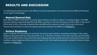 RESULTS AND DISCUSSION
The following discussion focuses on the different of process parameters to the observed values (MRR and SR) based
on the Taguchi methodology.
• Material Removal Rate
Main effects of MRR of each factor for various level conditions are shown in figure1. According to figure 1 the MRR
increases with four major parameter P, S, T, A. MRR is maximum in the case of pressure at level 3 (293), in the case of
SOD at level 3 (4.5), in the case of Abrasive flow rate MRR will be maximum at level 2 (6.5), and in the case of
Traverse rate at the level 1 (1.5).So the optimal parameter setting for the MRR found P3S3A2T1.
• Surface Roughness
Figure 2 evaluates the main effects of each factor for various level conditions. According to the figure 2 the surface
Roughness decreases with four major parameter P, S, A, T. SR will be minimum in the case of pressure at level 3(293),
in the case of SOD at level 1 (2.5), and in the case of Abrasive flow rate at level 1(4.5) and in the case of Traverse rate
condition surface Roughness will be minimum at level 2 (2.5). So the optimal parameter setting for minimum surface
roughness is P3S1A1T2.
 