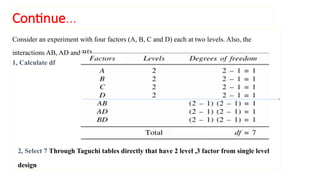 Taguchi method presentation for research pptx | PPTX