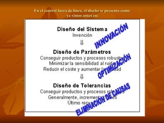En el control fuera de línea, el diseño se presenta como  ya vimos antes en: 