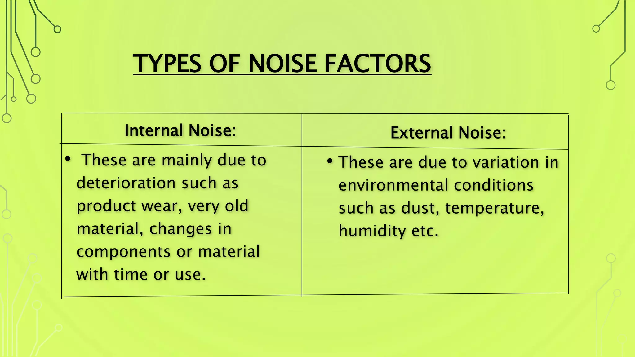 TYPES OF NOISE FACTORS
Internal Noise:
• These are mainly due to
deterioration such as
product wear, very old
material, changes in
components or material
with time or use.
External Noise:
• These are due to variation in
environmental conditions
such as dust, temperature,
humidity etc.
 
