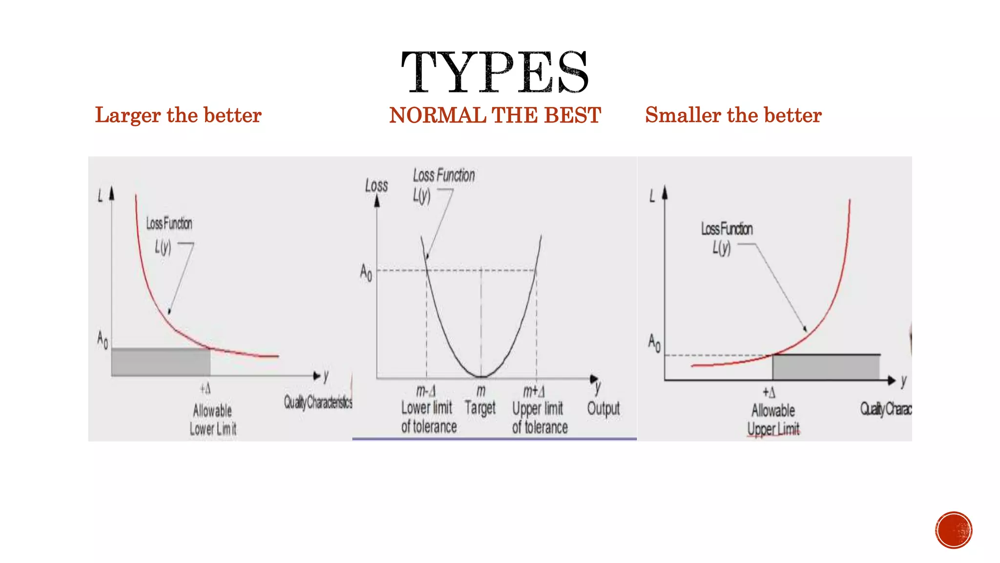 NORMAL THE BESTLarger the better Smaller the better
 