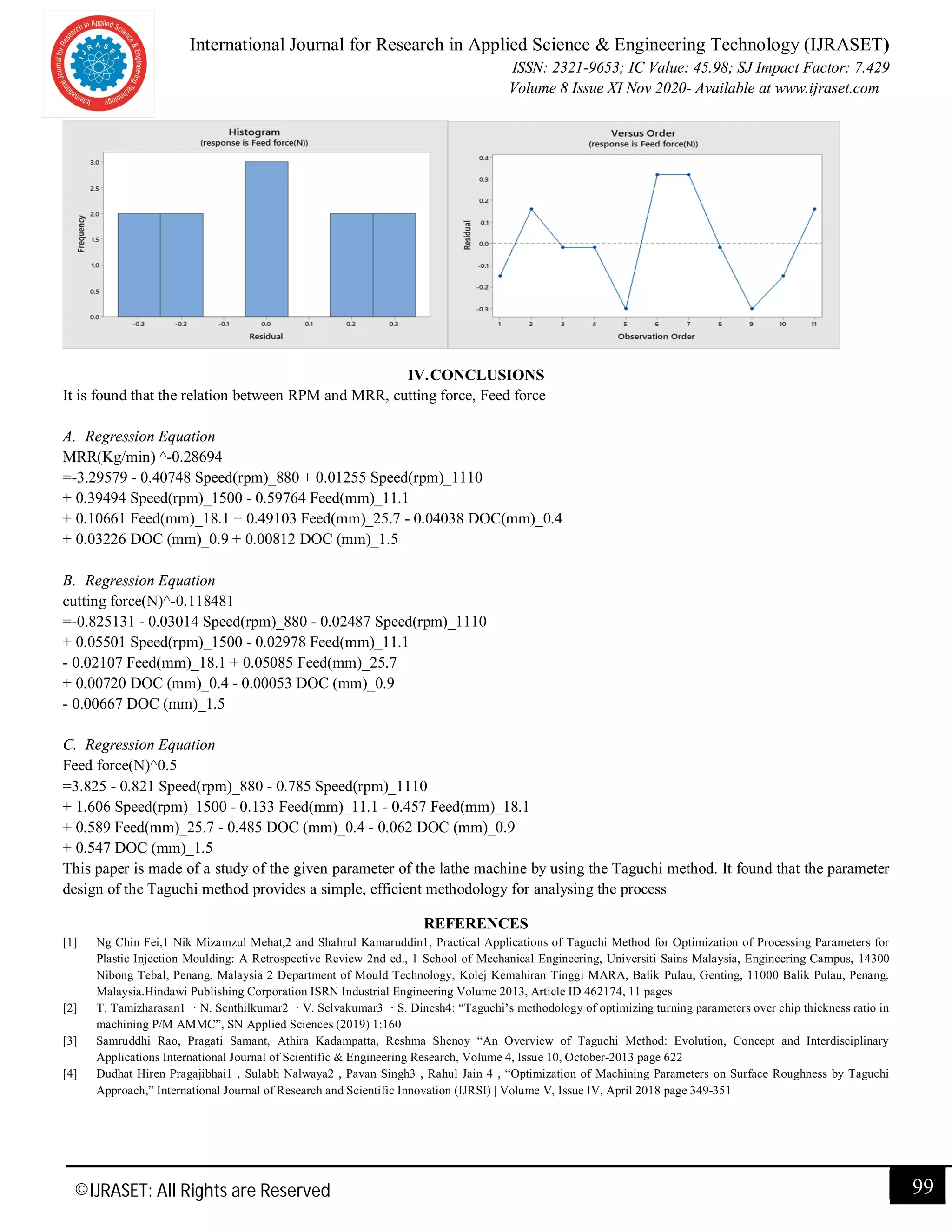 International Journal for Research in Applied Science & Engineering Technology (IJRASET)
ISSN: 2321-9653; IC Value: 45.98; SJ Impact Factor: 7.429
Volume 8 Issue XI Nov 2020- Available at www.ijraset.com
©IJRASET: All Rights are Reserved 99
IV.CONCLUSIONS
It is found that the relation between RPM and MRR, cutting force, Feed force
A. Regression Equation
MRR(Kg/min) ^-0.28694
=-3.29579 - 0.40748 Speed(rpm)_880 + 0.01255 Speed(rpm)_1110
+ 0.39494 Speed(rpm)_1500 - 0.59764 Feed(mm)_11.1
+ 0.10661 Feed(mm)_18.1 + 0.49103 Feed(mm)_25.7 - 0.04038 DOC(mm)_0.4
+ 0.03226 DOC (mm)_0.9 + 0.00812 DOC (mm)_1.5
B. Regression Equation
cutting force(N)^-0.118481
=-0.825131 - 0.03014 Speed(rpm)_880 - 0.02487 Speed(rpm)_1110
+ 0.05501 Speed(rpm)_1500 - 0.02978 Feed(mm)_11.1
- 0.02107 Feed(mm)_18.1 + 0.05085 Feed(mm)_25.7
+ 0.00720 DOC (mm)_0.4 - 0.00053 DOC (mm)_0.9
- 0.00667 DOC (mm)_1.5
C. Regression Equation
Feed force(N)^0.5
=3.825 - 0.821 Speed(rpm)_880 - 0.785 Speed(rpm)_1110
+ 1.606 Speed(rpm)_1500 - 0.133 Feed(mm)_11.1 - 0.457 Feed(mm)_18.1
+ 0.589 Feed(mm)_25.7 - 0.485 DOC (mm)_0.4 - 0.062 DOC (mm)_0.9
+ 0.547 DOC (mm)_1.5
This paper is made of a study of the given parameter of the lathe machine by using the Taguchi method. It found that the parameter
design of the Taguchi method provides a simple, efficient methodology for analysing the process
REFERENCES
[1] Ng Chin Fei,1 Nik Mizamzul Mehat,2 and Shahrul Kamaruddin1, Practical Applications of Taguchi Method for Optimization of Processing Parameters for
Plastic Injection Moulding: A Retrospective Review 2nd ed., 1 School of Mechanical Engineering, Universiti Sains Malaysia, Engineering Campus, 14300
Nibong Tebal, Penang, Malaysia 2 Department of Mould Technology, Kolej Kemahiran Tinggi MARA, Balik Pulau, Genting, 11000 Balik Pulau, Penang,
Malaysia.Hindawi Publishing Corporation ISRN Industrial Engineering Volume 2013, Article ID 462174, 11 pages
[2] T. Tamizharasan1 · N. Senthilkumar2 · V. Selvakumar3 · S. Dinesh4: “Taguchi’s methodology of optimizing turning parameters over chip thickness ratio in
machining P/M AMMC”, SN Applied Sciences (2019) 1:160
[3] Samruddhi Rao, Pragati Samant, Athira Kadampatta, Reshma Shenoy “An Overview of Taguchi Method: Evolution, Concept and Interdisciplinary
Applications International Journal of Scientific & Engineering Research, Volume 4, Issue 10, October-2013 page 622
[4] Dudhat Hiren Pragajibhai1 , Sulabh Nalwaya2 , Pavan Singh3 , Rahul Jain 4 , “Optimization of Machining Parameters on Surface Roughness by Taguchi
Approach,” International Journal of Research and Scientific Innovation (IJRSI) | Volume V, Issue IV, April 2018 page 349-351
 