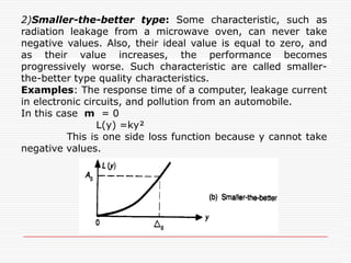 PlantLocationMean Value of Objective FunctionQuality level of Sony TV setStandard DeviationVariationLoss L(in Rs)Defective RatioWe can evaluate the differences of average quality levels between the TV sets from Japanese Sony and those from San Diego Sony.