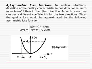  Where the value of the loss function is considered the relative quality level of the product. This average quality level of the TV sets of San Diego Sony is 56Rs lower than the original quality level but still 11Rs higher than that of Japanese Sony TV sets. In addition, in this type of quality improvement, one must adjust the products that are between the two tolerance limits,m± 10/3  and   m ± 5,  to be within  m ± 10/3. In the uniform distribution shown in Figure, 33.3% would need adjustment, which would cost 300Rs per unit. Therefore each TV set from San Diego Sony would cost an additional 100Rs on average for the adjustment:                                              (300)(0.333) = 100RsConsequently, it is not really a good idea to spend 100Rs more to adjust each product, which is worth only 56Rs.A better way is to apply quality management methods to improve the quality level of products.