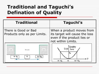 He starts where SPC (temporarily) finishes. He can help with the identification of common cause of variation, the most difficult to determine and eliminate in process.