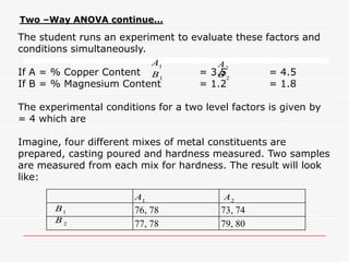 2)Smaller-the-better type: Some characteristic, such as radiation leakage from a microwave oven, can never take negative values. Also, their ideal value is equal to zero, and as their value increases, the performance becomes progressively worse. Such characteristic are called smaller-the-better type quality characteristics. Examples: The response time of a computer, leakage current in electronic circuits, and pollution from an automobile.In this case  m  = 0                      L(y) =ky²       This is one side loss function because y cannot take negative values.   