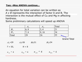 4)Asymmetric loss function: In certain situations, deviation of the quality characteristic in one direction is much more harmful than in the other direction. In such cases, one can use a different coefficient k for the two directions. Thus, the quality loss would be approximated by the following asymmetric loss function:                      k(y-m) ²,y&gt;m               L(y) =   k(y-m) ², y≤m
