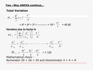 Introduction to Analysis of variation(ANOVA)What is ANOVA ANOVA is a statistically based decision tool for detecting any differences in average performance of groups of items tested. ANOVA is a mathematical technique which breaks total variation down into accountable sources; total variation is decomposed into its appropriate components.Degrees of Freedom (dof)Degree of freedom are the number of observations that can be varied independently of each other.