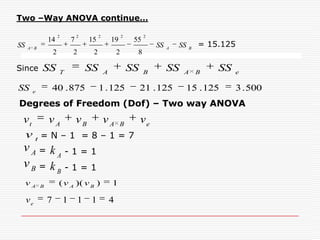 Two –Way ANOVA continue…To simplify discussion 70 points from each value are subtracted in the above observations from each of the four mixes. Transformed results can be shown as:Two way ANOVA calculations: The variation may be decomposed into more components:Variation due to factor AVariation due to factor BVariation due to interaction of factors A and BVariation due to error