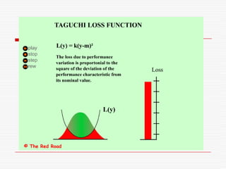 He attempts to go even further: he tries to make the process and the product robust against their effect (eliminate of the effect rather then the cause) at the design stage.