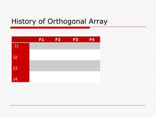 Two –Way ANOVA continue…ANOVA summary Table (Two-way)* at 95% confidence** at 90% confidenceThe ANOVA results indicate that Cu by itself has no effect on the resultant hardness, magnesium has a large effect (largest SS) on hardness and the interaction of Cu and Mg plays a substantial part in determining hardness.