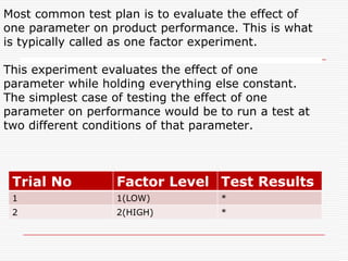 Hard-ness10B2B effectA effect86Mid pt. A2B1 & A2B2A x B effectMid pt. on line B1B142A2A1Two –Way ANOVA continue…