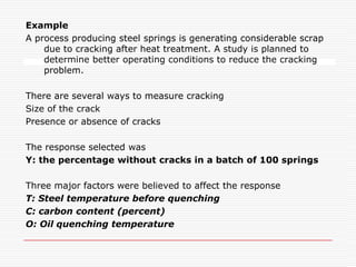 History of Orthogonal Array