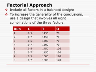 Several Factors One at a Time(OFAT)1-LOW LEVEL2-HIGH LEVEL