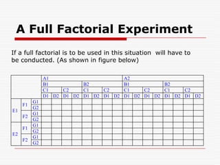 Investigating Many factor