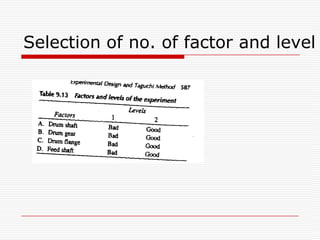 A Full Factorial Experiment If a full factorial is to be used in this situation  will have to be conducted. (As shown in figure below)