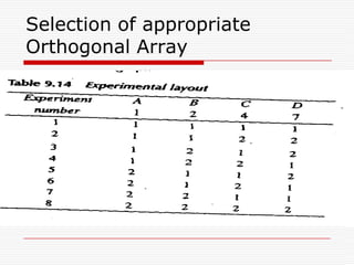 This is 1/16th FFE which has only 8 of the possible 128 combinations represented