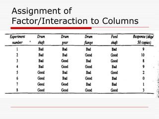 Example Of Orthogonal Array