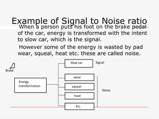 Types of Quality ControlOnline quality controlOff- line quality control