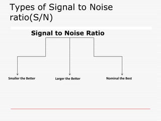 Example of Robustness       Suppose two shooter “X” and “Y” go to the target range, and each shoots an initial round of 10 shots. X has his shots in a tight cluster, which lies outside the bull’s-eye,but Y actually has one shot in the bull’s-eye, but his success results only from his hit-or-miss pattern.                                     “X”                   “Y”       In this initial round Y has one By more bull’s-eye than X , but X is the robust shooter. a simple adjustment of his sights, X will move his tight cluster into the bull’s-eye for the next round. Y faces a much more difficult task. He must improve his control altogether, systematically optimizing his arm position, the tension of his spring, and other critical parameters.