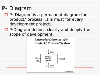    External quality cost