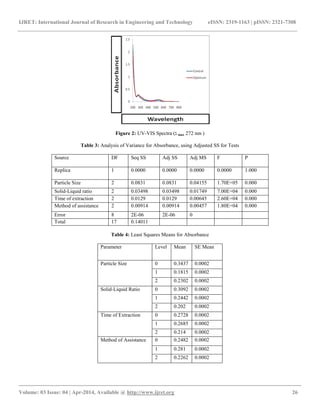 Taguchi optimization for efficient extraction of a natural dye from ...