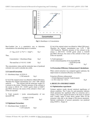 Taguchi optimization for efficient extraction of a natural dye from ...