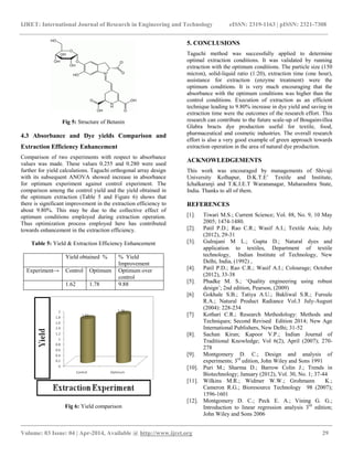 Taguchi optimization for efficient extraction of a natural dye from ...