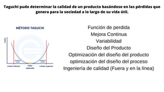 Taguchi pudo determinar la calidad de un producto basándose en las pérdidas que
genera para la sociedad a lo largo de su vida útil.
Función de perdida
Mejora Continua
Variabilidad
Diseño del Producto
Optimización del diseño del producto
optimización del diseño del proceso
Ingeniería de calidad (Fuera y en la línea)
 