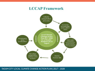 LCCAP Framework
 