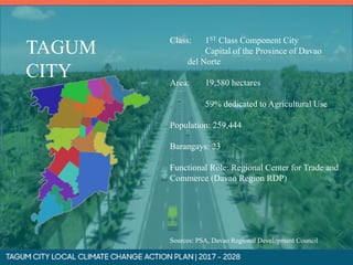 Class: 1ST Class Component City
Capital of the Province of Davao
del Norte
Area: 19,580 hectares
59% dedicated to Agricultural Use
Population: 259,444
Barangays: 23
Functional Role: Regional Center for Trade and
Commerce (Davao Region RDP)
Sources: PSA, Davao Regional Development Council
TAGUM
CITY
 