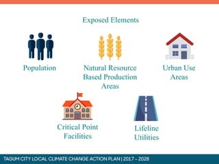 Exposed Elements
Population Natural Resource
Based Production
Areas
Urban Use
Areas
Critical Point
Facilities
Lifeline
Utilities
 