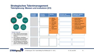 Strategisches Talentmanagement
Talentplanung: Messen und evaluieren (2/3)
21.-22. Juni 2018In Anlehnung an: TCB - Future-Skilling Your Workforce (EF: Fr. 18-21) 10
► Interner
Personal-
bedarf
► Planzahlen
► Recruiting-
trichter
► Übernahme-
quote
► Bleibequote
► …
► Anzahl Bewerber /
Bewerbungen
► Zeit pro Einstellung
(Time-to-hire)
► Kosten pro Einstellung
(Cost-per-hire)
► Kosten pro Veranstaltung
► Eingestellte Bewerber
pro Veranstaltung
► …
Darüber hinaus gilt:
► KPIs / Metriken berücksichtigen
sowohl interne als auch externe
Faktoren.
► KPIs / Metriken unterstützen
Geschäftsleitungen überwiegend
bei geschäftl. Entscheidungen.
► Das Storytelling ist ansatzweise
relevant („Regelkreis“), allgemein
jedoch noch im Aufbau begriffen.
 