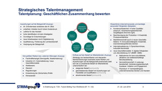 Strategisches Talentmanagement
Talentplanung: Geschäftlichen Zusammenhang bewerten
21.-22. Juni 2018In Anlehnung an: TCB - Future-Skilling Your Workforce (EF: Fr. 3-6) 4
Auswirkungen auf die Belegschaft (Auszug):
► kfr. Erfordernisse verdecken den lfr. Blick
► unbefried. Arbeiten durch hohen Kostendruck
► Leitlinie für das Handeln
► hohe Identifikation mit dem Arbeitgeber
► Grundlage für Entscheidungen
► neue Arbeitsweisen durch Digitalisierung
► Qualifizierung, Förderung der Lernbereitschaft
► Verjüngung der Belegschaft
Drei größten Risiken bzw. externen Störungen (Auszug):
► Fachkräftemangel (Demografie, Akademisierung)
► Industrie 4.0 / Automatisierung / neue
Geschäftsmodelle
► Wettbewerb
► Standort
► Regulierungen
► Entwicklung der (Sicherheits-)Politik
► Klimawandel
Wesentliche Unternehmensziele und benötigte
personelle Fähigkeiten (Beispiele):
► Kundenzufriedenheit  hoher Qualitäts-
anspruch, Verantwortungsbereitschaft,
Sorgfältigkeit (first time right)
► Beschleunigung der Produktion  Kreativität,
Prozessverständnis
► Marktführerschaft (auch in neuen Geschäfts-
feldern)  Innnovationsfähigkeit, Kreativität,
branchenübergreifendes Denken
► Internationalisierung  Sprachkenntnisse,
kulturelle Kenntnisse
► neue Geschäftsmodelle  digitale Fähigkeiten
und „Berufsbildung 4.0“ (BMBF, BIBB)
► Maßnahmen für eine zukunftsfeste,
attraktive und wettbewerbsfähige
Berufsausbildung
► Serviceführerschaft  Leistungs-
bereitschaft, Veränderungsbereitschaft,
Ausdauer, Initiative und Engagement
► Wachstum  Vertriebsfähigkeit,
unternehmerisches Denken und Handeln
Einfluss auf den Bedarf an Mitarbeitenden (Auszug):
Abhängig von beobachtbaren und relevanten
Marktentwicklungen einerseits sowie Risiken und
Auswirkungen auf die Belegschaft andererseits stellt
sich der zu erwartende Bedarf an Mitarbeitende
unterschiedlich dar:
► steigender Bedarf (vertraulich),
► gleichbleibender Bedarf mit Auswirkungen auf
Flexibilität und Qualifikation (vertraulich),
► abnehmender Bedarf (vertraulich).
 