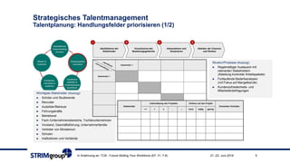 Strategisches Talentmanagement
Talentplanung: Handlungsfelder priorisieren (1/2)
21.-22. Juni 2018In Anlehnung an: TCB - Future-Skilling Your Workforce (EF: Fr. 7-8) 5
Wichtigste Stakeholder (Auszug):
► Schüler und Studierende
► Recruiter
► Ausbilder/Betreuer
► Führungskräfte
► Betriebsrat
► Fach-/Unternehmensbereiche, Tochterunternehmen
► Vorstand, Geschäftsführung, Unternehmerfamilie
► Vertreter von Ministerium
► Schulen
► Institutionen und Verbände
Struktur/Prozesse (Auszug):
► Regelmäßiger Austausch mit
relevanten Stakeholdern
(Ableitung konkreter Arbeitspakete)
► Fortlaufende Bedarfsanalysen
(mit Fokus auf Mangelberufe)
► Kundenzufriedenheits- und
Mitarbeiterbefragungen
 