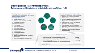 Strategisches Talentmanagement
Talentplanung: Konzipieren, entwickeln und ausführen (1/3)
21.-22. Juni 2018In Anlehnung an: TCB - Future-Skilling Your Workforce (EF: Fr. 13-15) 8
Notwendiges Wissen, Kompetenzen und
Informationen, um Handlungsfelder resp. Initiativen
effektiv umzusetzen (Auszug):
Notwendiges Wissen:
► Was ist "state of the art"?
► Was passt zu uns und ist glaubwürdig?
► Was ist unser Marktwert?
Notwendige Kompetenzen:
► IT-Kompetenz
► Zielgruppenkenntnisse
► Marketingkompetenz
► Kommunikationsfähigkeit
► Analysefähigkeit
► Konzeptionelle Fähigkeit
Notwendige Informationen:
► Bedarfe und Entwicklungen der Zukunft (im
Unternehmen)
► Bedarfsplanung, qualitativ und quantitativ
Aktuelles Leistungsniveau
niedriges Leistungsniveau
zahlreiche, kritische Lücken
hohes Leistungsniveau
wenige bis keine kritischen Lücken
► durchschnittlicher, uneinheitlicher Auswahlprozess
► Unterdurchschnittlich ausgeprägte Ausbildung hinsichtlich
I4.0 / Digitalisierung
► Strategische Betrachtungsweise und Innovationsbereitschaft
► Website
► Ausbildungs-
marketing
Investitionsentscheidungen mit Blick auf die
Belegschaft - Azubis/Duale Studenten (Auszug):
► Erkennen von Entwicklungen auf dem
Arbeitsmarkt
► mfr. bis lfr. ausgerichtete Personalplanung
► Digitalisierung (in) der Ausbildung
► Qualifikation der Trainer / des Personals
► Ausweitung des Marketings
► Optimierung der Rekrutierungskanäle
► Einbindung von Bewerbermanagement- und
Auswahltools
► Ausweitung der zur Verfügung gestellten
Ausbildungsplätze
 
