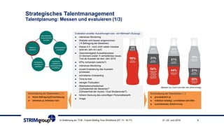 Evaluation erzielter Auswirkungen bzw. von Mehrwert (Auszug):
► intensives Monitoring
► Website wird besser angenommen
( Befragung der Bewerber)
► Klasse 4.0 - noch nicht valide messbar
(erst ein Jahr im Lauf)
► Geschwindigkeit Auswahlprozess:
Im Moment unstet  einheitliches neues
Tool ab Auswahl ab dem Jahr 2019
► KPIs vorhanden (welche?)
► intensives Monitoring
► zurzeit Evaluierung des Auswahl-
prozesses
► schnelleres Onboarding
► Time-to-hire
► weniger Fluktuation
► Mitarbeiterzufriedenheit
(Zufriedenheit der Bewerber?
Zufriedenheit der Azubis / Dual Studierender?)
► höhere Deckung des zukünftigen Personalbedarfs
► Image
Strategisches Talentmanagement
Talentplanung: Messen und evaluieren (1/3)
21.-22. Juni 2018In Anlehnung an: TCB - Future-Skilling Your Workforce (EF: Fr. 16-17) 9
(Beispiel von Coca-Cola über drei Jahre hinweg)
Einschätzung der Stakeholder ():
► Keine Befragung/Einschätzung
► teilweise ja, teilweise nein
Einschätzung der Stakeholder ():
► grundsätzlich ja
► mittelbar beteiligt, unmittelbar betroffen
► quartalsweise Abstimmung
 