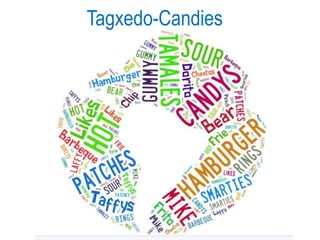Tagxedo-Candies
 