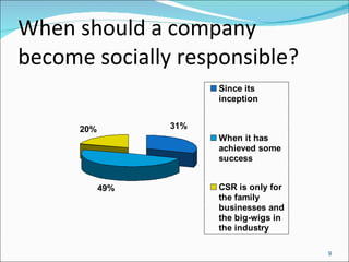 When should a company become socially responsible? 